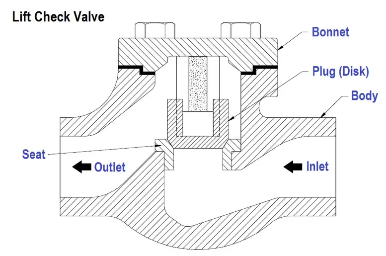 double disk gate valve
gate valve box
baldur's gate 3 lava valve stuck
