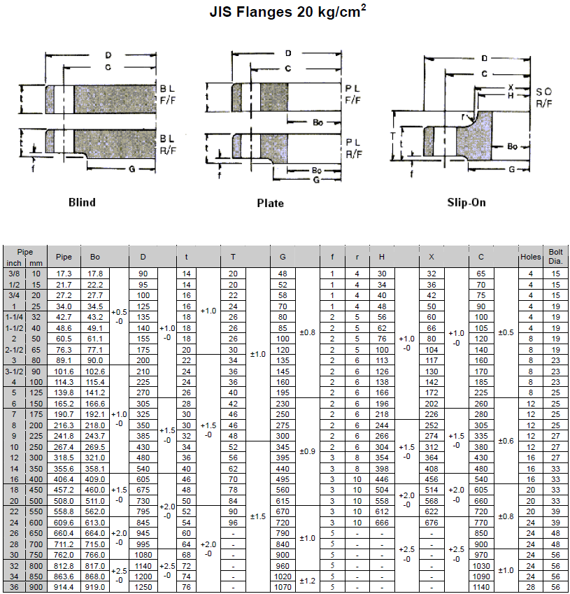 JIS Flanges 20K (kg/cm2)