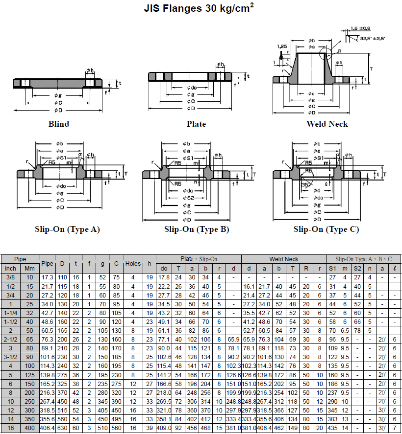 JIS Flanges 30K (kg/cm2)