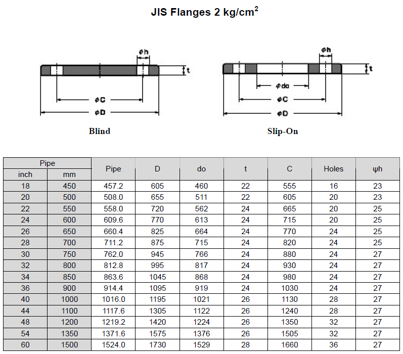 JIS Flanges 2K (kg/cm2)